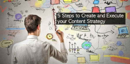 How to Create & Execute a Website Content Strategy | WBS